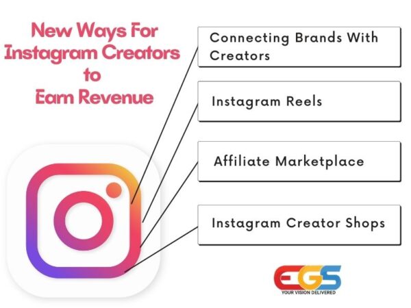 New Ways For Instagram Creators to Earn Revenue